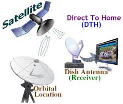 shankar-direct-to-home